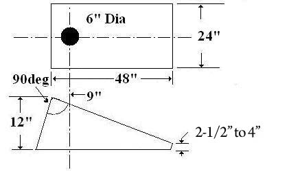cornhole_board_dimensions