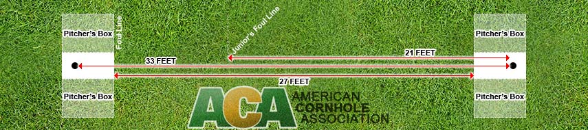 How to play cornhole - correct board spacing